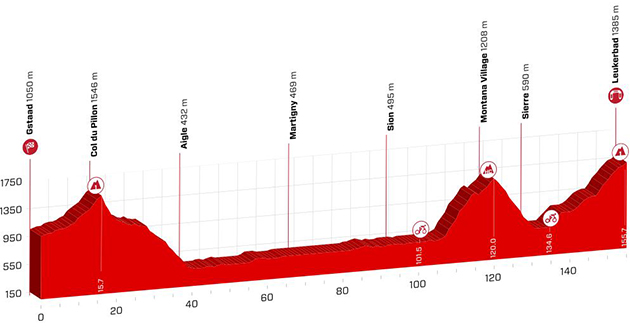 Stage 5 profile